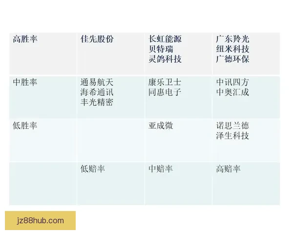 体育竞猜赔率深度解析 如何通过数据预测比赛结果提升胜率